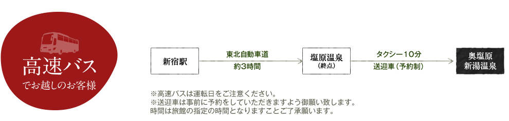 高速バスでお越しのお客様