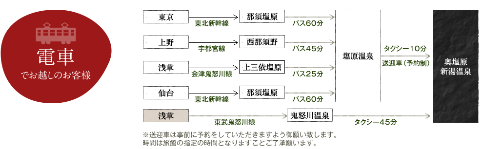 電車でお越しのお客様