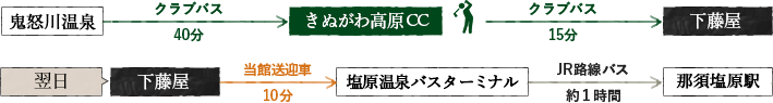ルート案内