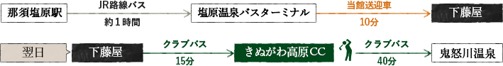 ルート案内